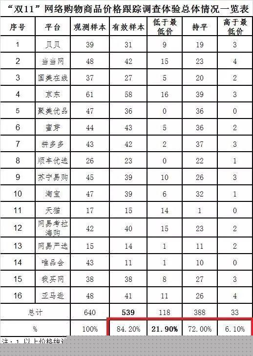 复杂到令人头秃的双十一，谁才是赢家？